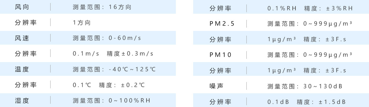 風(fēng)向 分辨率 風(fēng)速 分辨率 溫度 濕度 噪聲