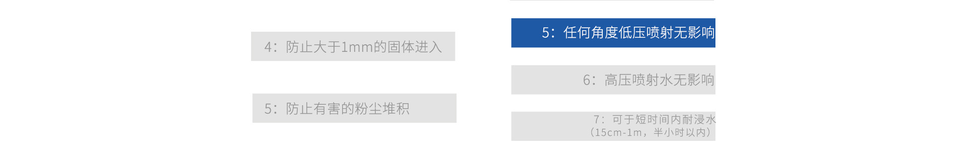 防止大的固體侵入 防止中等大小的固體侵入 防止有害的粉塵堆積 完全防止粉塵進(jìn)入