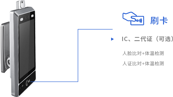 紅外線熱成像測(cè)溫 刷卡